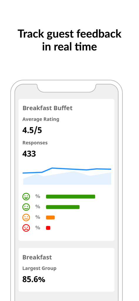 Shiji ReviewPro - Shiji ReviewPro mobile app interface showing real time guest feedback analytics and sentiment ratings for a hotel breakfast buffet