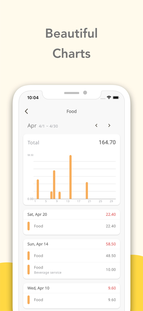 Gráfico de barras de despesas com alimentação mensais no aplicativo ExpenseTracking.