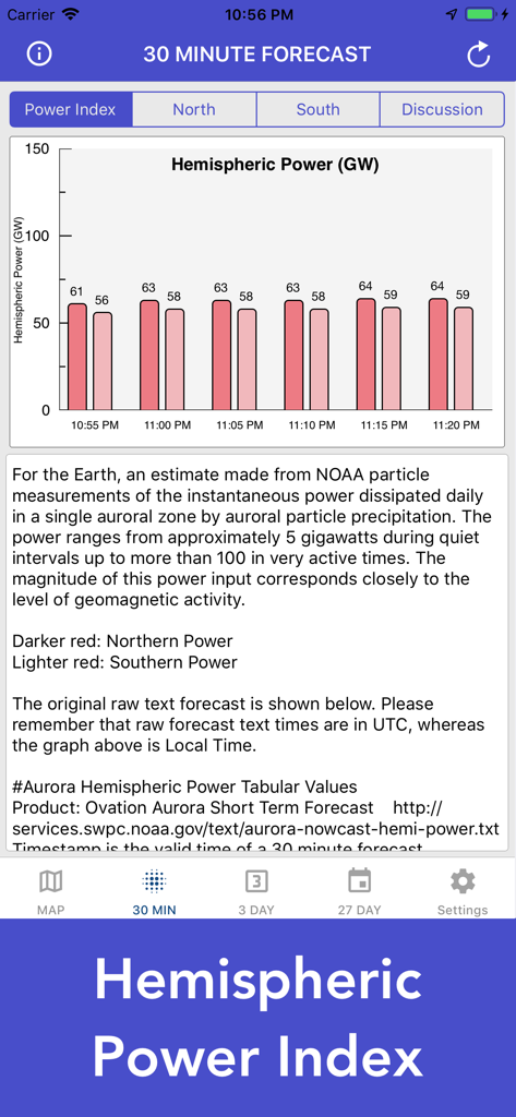 A 30 minute hemispheric power index chart showing aurora activity in gigawatts.