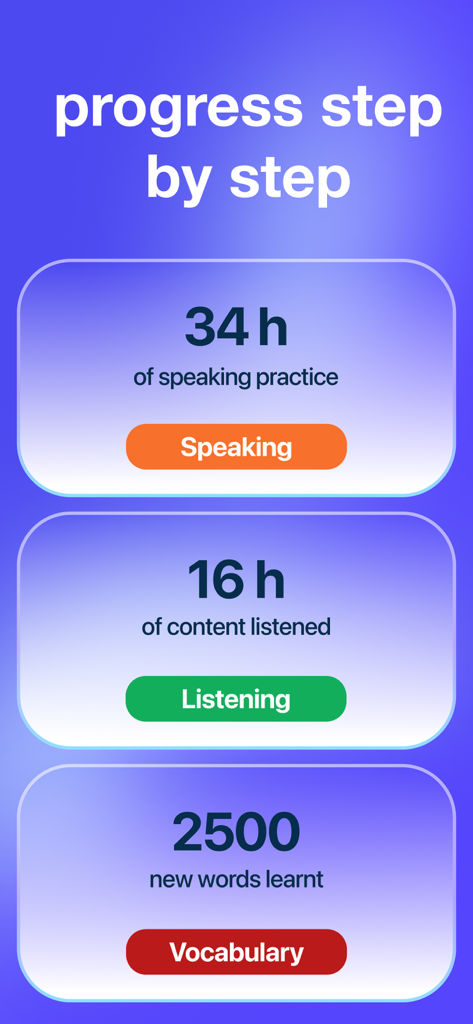 Speals AI - Language Learning - Speals AI App-Bildschirm mit Fortschrittsstatistiken für Sprechen, Hören und Wortschatz