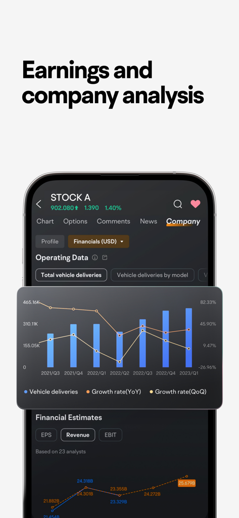 A smartphone screen displaying stock earnings and company analysis with detailed financial charts and operating data.