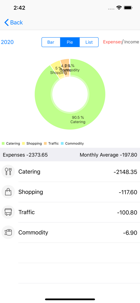 Expense tracker dashboard showing a monthly spending pie chart and category breakdown