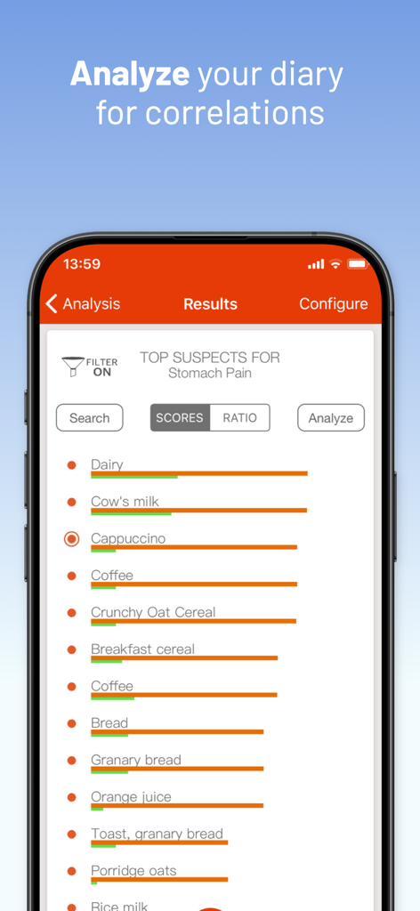 mySymptoms Food Diary - Analysis screen of mySymptoms app showing top food suspects correlated with stomach pain symptoms.