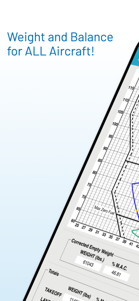 Aviation weight and balance graph showing the center of gravity envelope for a professional aircraft