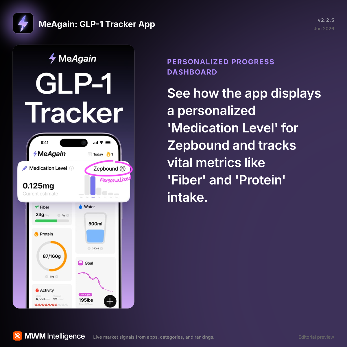 me again glp 1 app MeAgain: GLP-1 Tracker App - Health & Fitness App