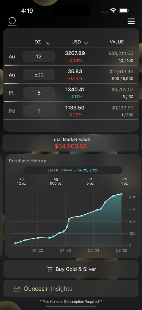 Ounces plus app dashboard showing gold and silver holdings with a performance growth chart