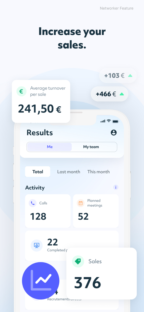 Panel de la aplicación WO mlm que muestra el seguimiento de la actividad de resultados de ventas y el volumen promedio por venta