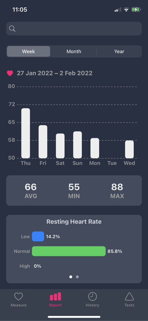 AccuRate Heart Rate Monitor - Panel de informes semanales de frecuencia cardíaca que muestra estadísticas y zonas de frecuencia cardíaca en reposo