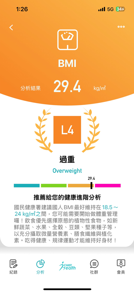 是方i健康 - Chief iHealth app displaying a BMI result of 29.4 categorized as overweight with health recommendations