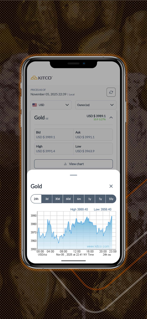 Metalynx - Metalynx app interface showing live gold prices and a twenty four hour historical price chart