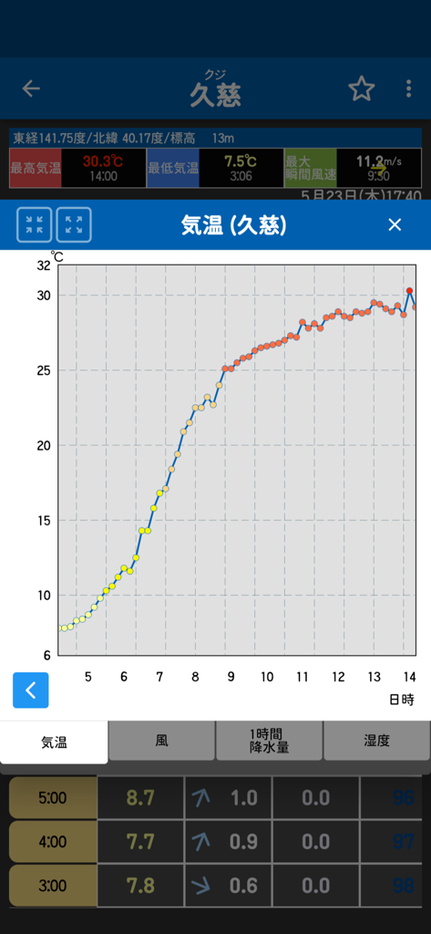 お天気のお知らせ (気象庁データ) - 日本の久慈市の時間別気温折れ線グラフとデータテーブルを表示するモバイルアプリのスクリーンショット