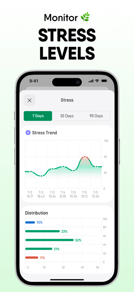TruePulse - Healthy Life&Heart - TruePulse app interface displaying a stress level trend graph and distribution data on a smartphone screen