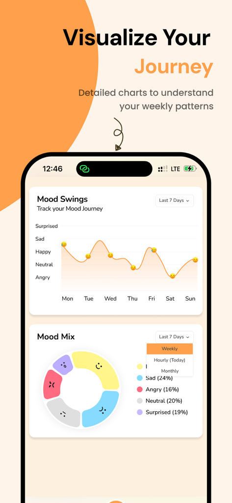 Mood Journal app screen showing weekly mood swing line charts and mood mix donut charts
