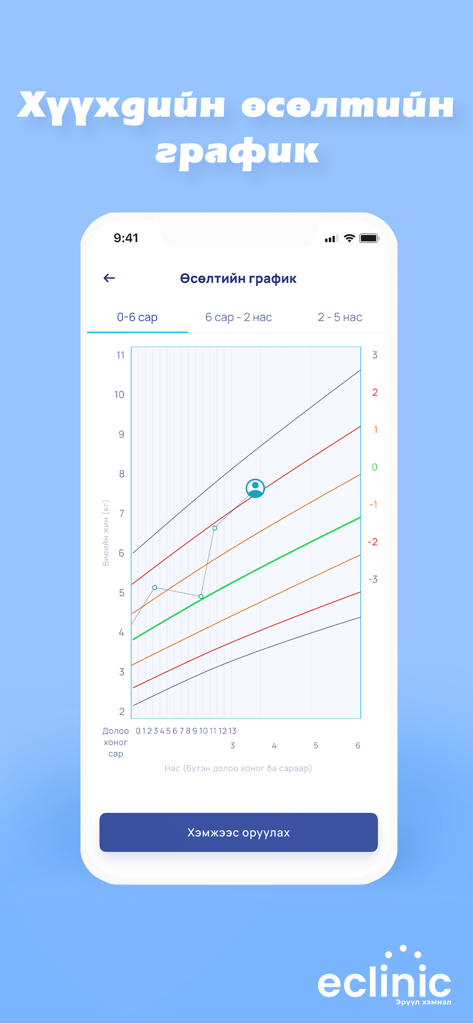 eClinic - Health & Fitness App | MWM