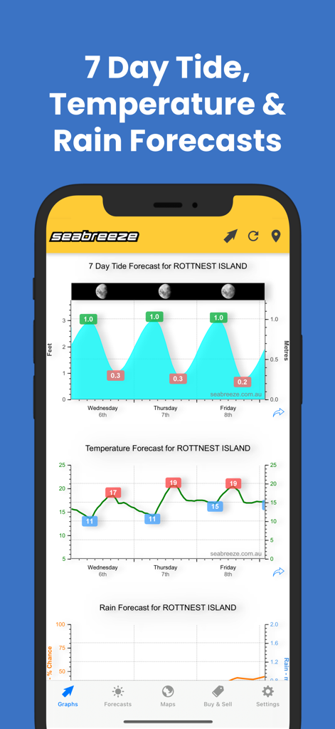 Mobile app interface of Seabreeze showing 7 day tide and temperature forecast graphs for Rottnest Island