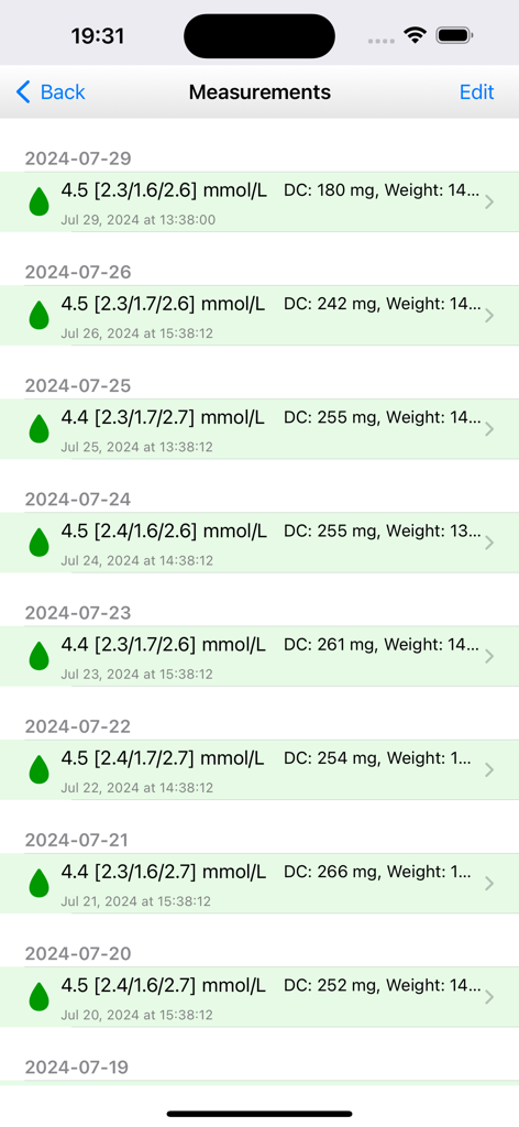 BCMon Pro - Eine chronologische Liste täglicher Cholesterin- und Lipidprofilmessungen mit Gewicht und Ernährungsprotokollen in der BCMon Pro App.