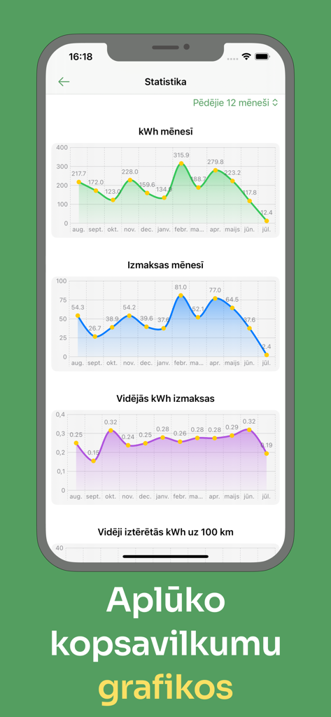 EV Life LV app statistics screen showing monthly energy consumption and charging costs graphs