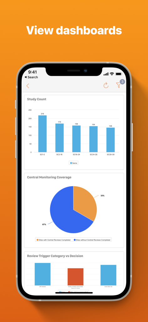Interfaccia della dashboard dell'app mobile Veeva Vault che mostra grafici a barre del conteggio degli studi clinici e grafici a torta del monitoraggio centrale.