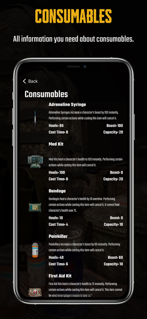 Guide & Stat for PUBG NewState - Captura de pantalla de la pantalla de consumibles en la aplicación Guía y Estadísticas para PUBG New State que muestra estadísticas de artículos médicos