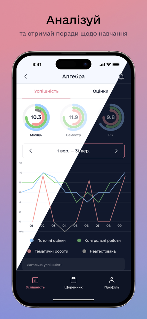 NZ.UA - Електронні журнали - Analytics dashboard in the NZ.UA app displaying algebra grades and performance trends.
