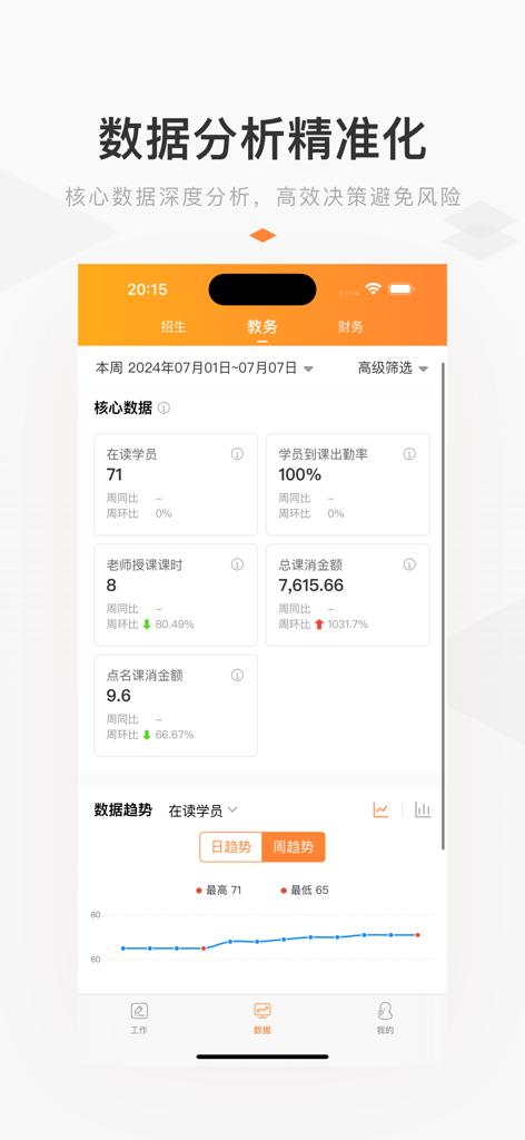 Mobile app dashboard showing precise data analysis and trends for educational training institution management
