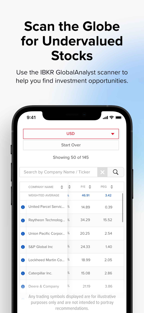 IBKR GlobalTrader - IBKR GlobalTrader app showing the GlobalAnalyst tool to find undervalued stocks