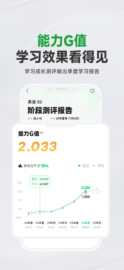 斑马AI学-学思维学英语学阅读 - A student phase evaluation report in the Zebra AI app showing a learning progress graph and capability score