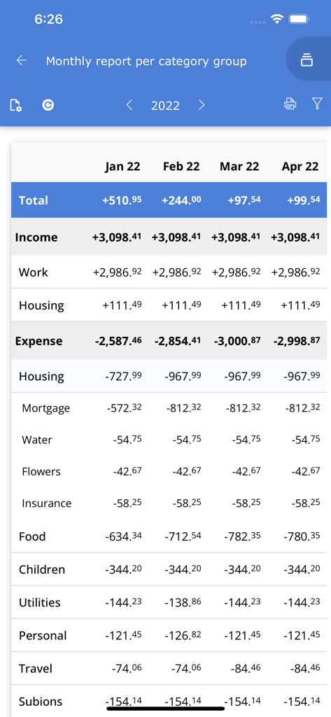 범주별 소득 및 지출에 대한 월별 상세 보고서를 보여주는 Spendle 앱 인터페이스
