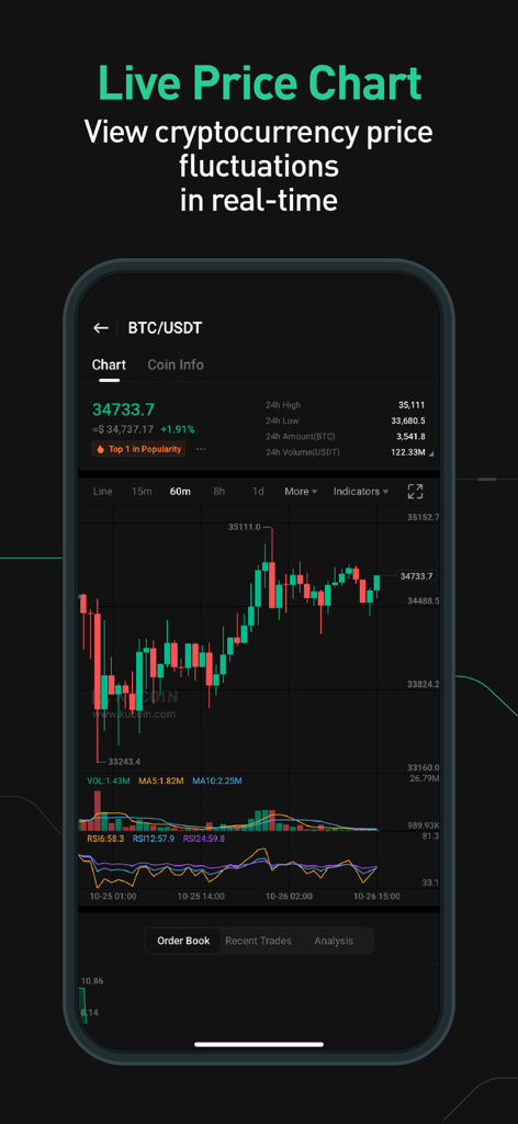 KuCoin 정보 앱 실시간 BTC USDT 가격 차트