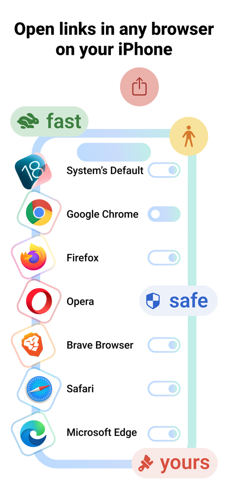 Screenshot of Openly a Link app showing a list of browser options including Chrome Firefox and Safari to open links on iPhone