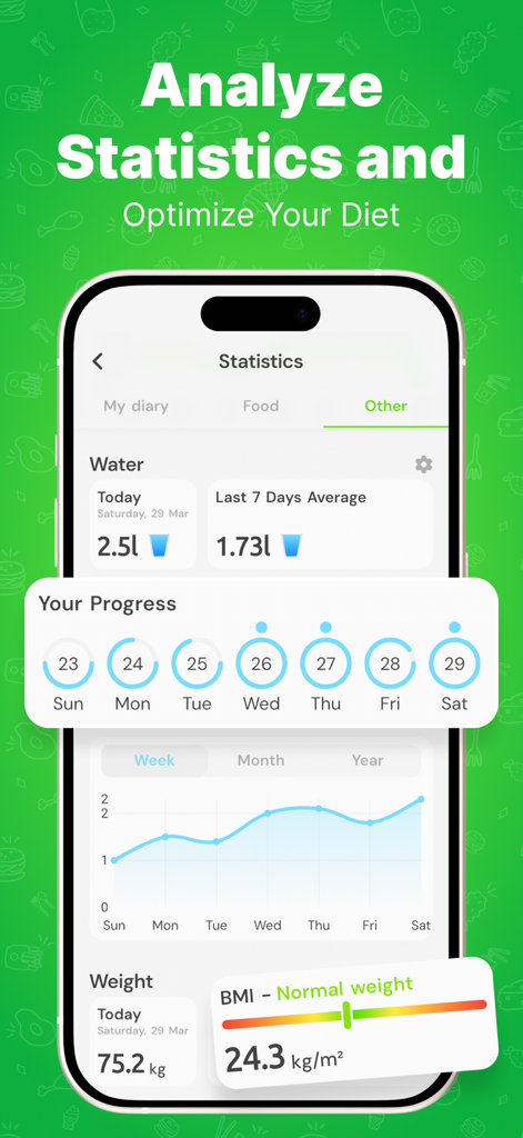 NutriSmart: Food Scanner - NutriSmartアプリのインターフェースには、水分摂取量、体重の進捗状況、BMIの統計情報が表示されています