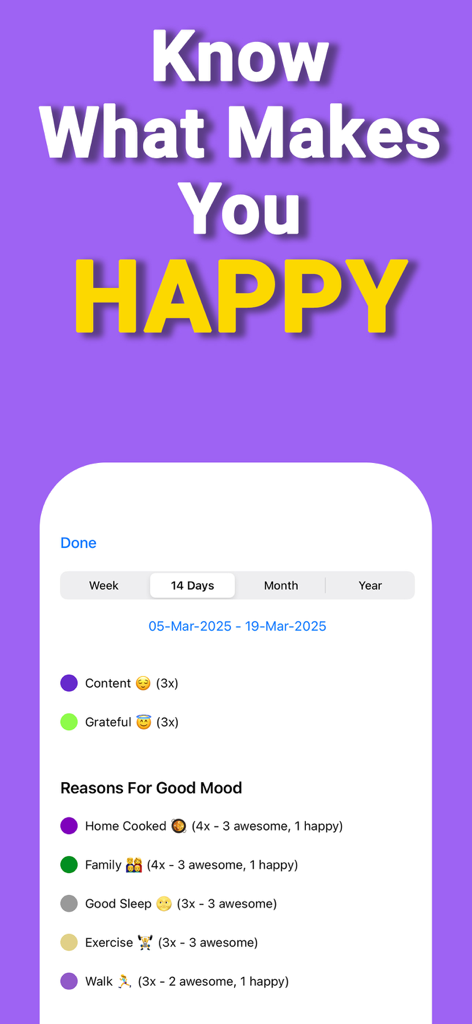 Mood Feel Tracker MoodFeel - Dashboard showing reasons for a good mood in the MoodFeel app