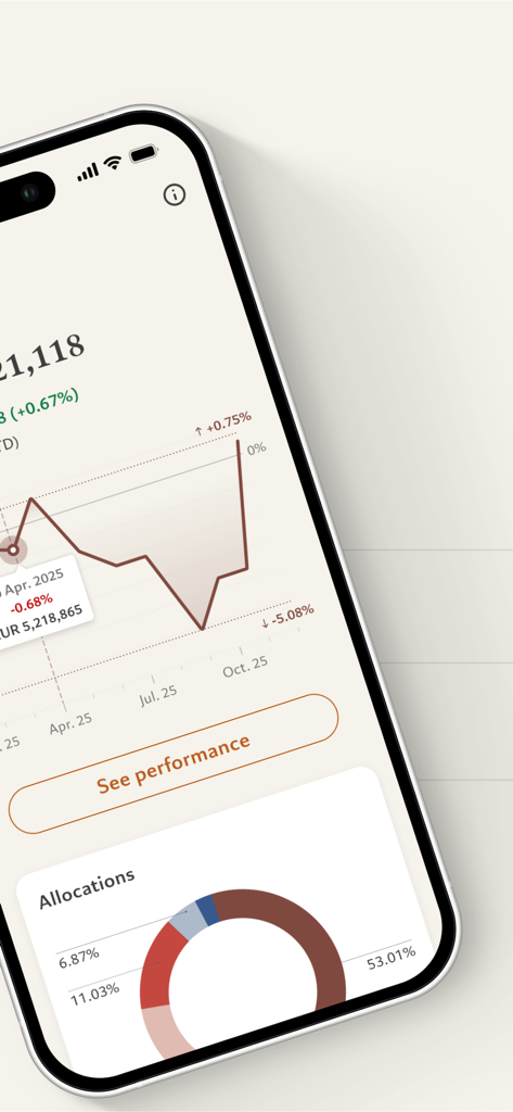 Pictet Wealth - A smartphone displaying the Pictet Wealth app with portfolio performance and asset allocation charts.