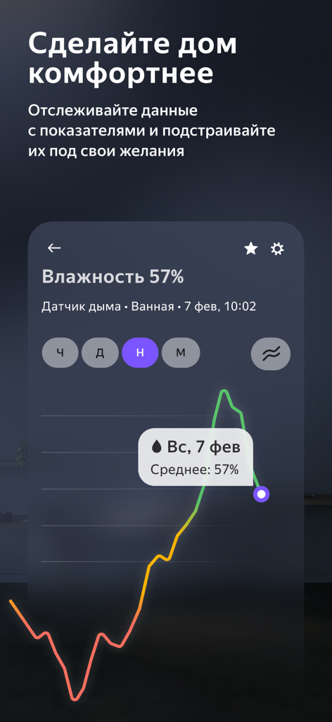 Дом с Алисой - Graph showing humidity levels and sensor data in the Home with Alice smart home app
