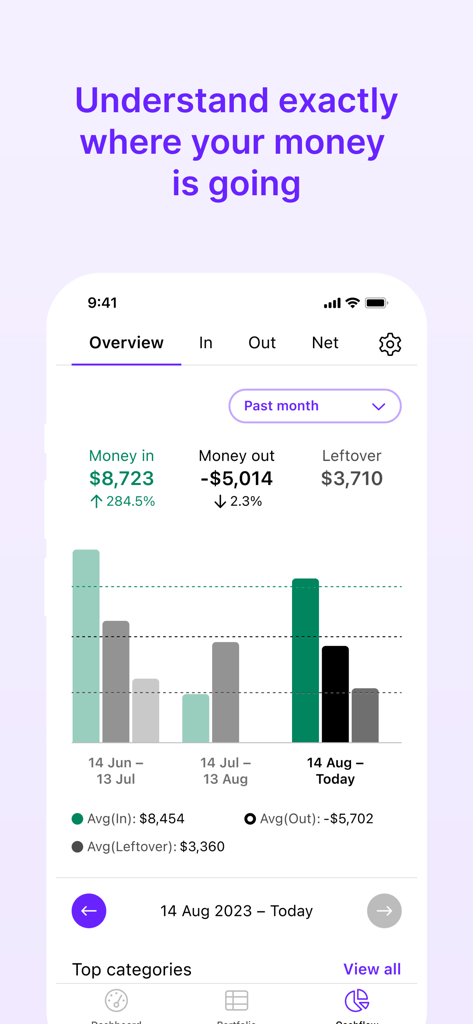 Frollo - Feel good about money - Frollo app screen displaying monthly overview of income and expenses with a bar chart