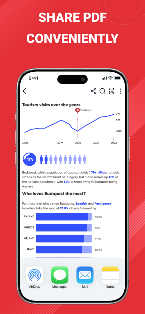PDF Reader Pro mobile app interface showing various document sharing options like AirDrop and Mail on an iPhone screen