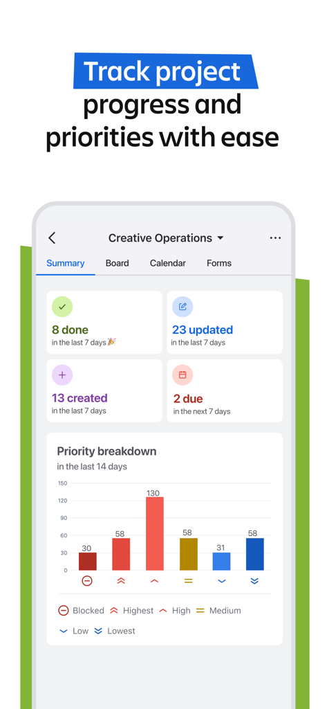 Jira Cloud by Atlassian - Projekt-Zusammenfassungsbildschirm der Jira Cloud App mit Aufgabenstatus und Prioritätsdiagramm
