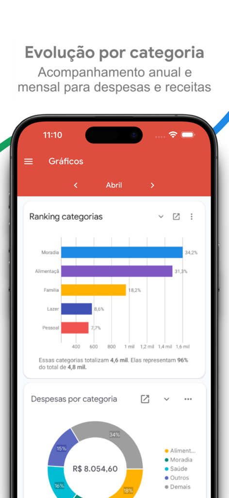 Interfaz de la aplicación Minhas Finanças que muestra gráficos de análisis de gastos y clasificaciones de categorías