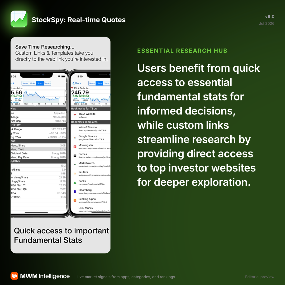 StockSpy: Real-time Quotes - Finance App | MWM
