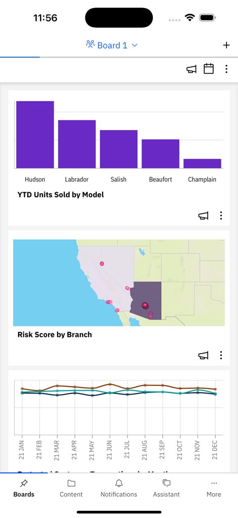 Application mobile IBM Cognos Analytics affichant un tableau de bord d'entreprise avec un graphique à barres des unités vendues et une carte de score de risque.