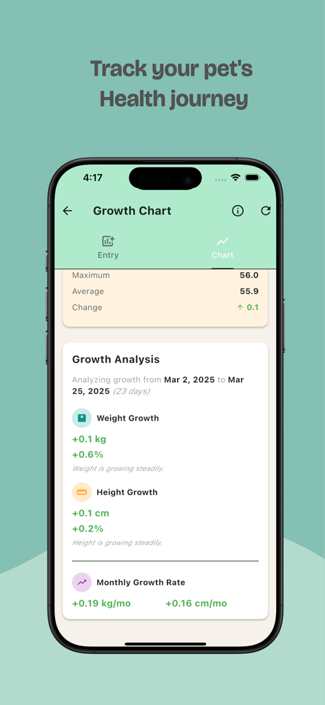 PetBuddy: Pet Care Companion - Gráfico de análisis de crecimiento de mascotas que muestra datos de seguimiento de peso y altura