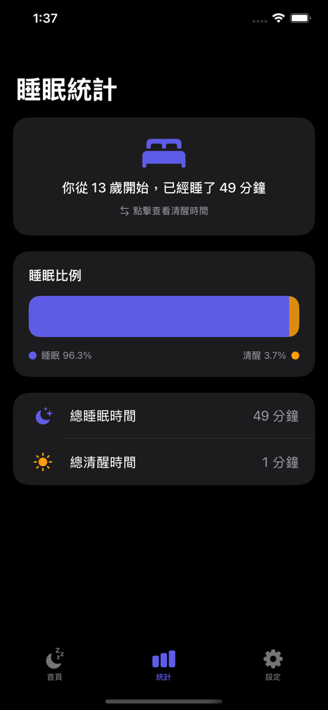 Minimalist sleep statistics screen from the AwakeNow app showing sleep duration and sleep-to-wake ratio.