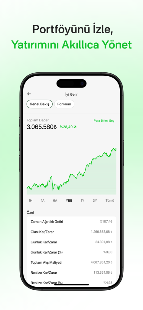 İyi Gelir - Iyi Gelir app showing a portfolio overview with a growth chart and profit statistics