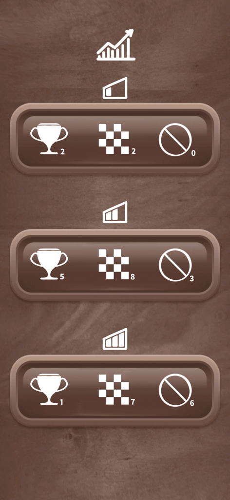 Checkers 2 Players online - Screen showing win loss and game played statistics for three different difficulty levels in the checkers app