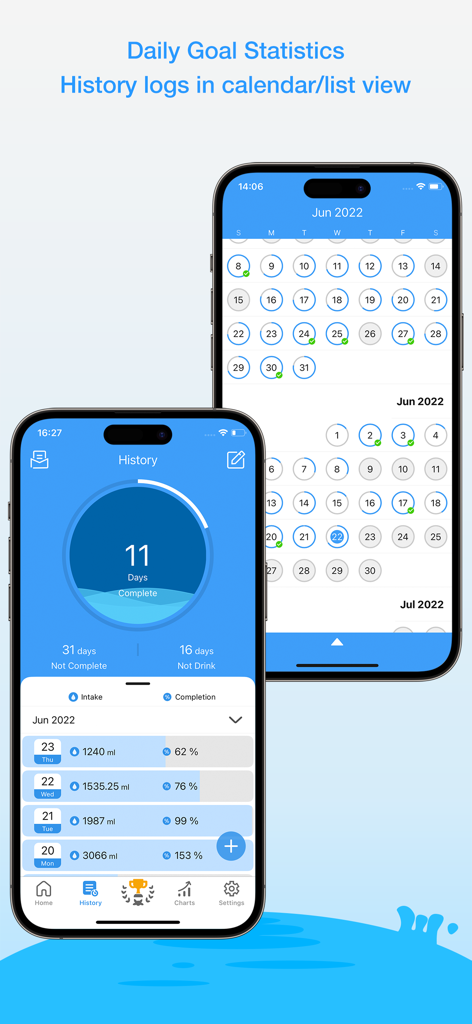 Daily Water Pro - Daily Water Pro app screenshot showing hydration history in calendar and list views on iPhone