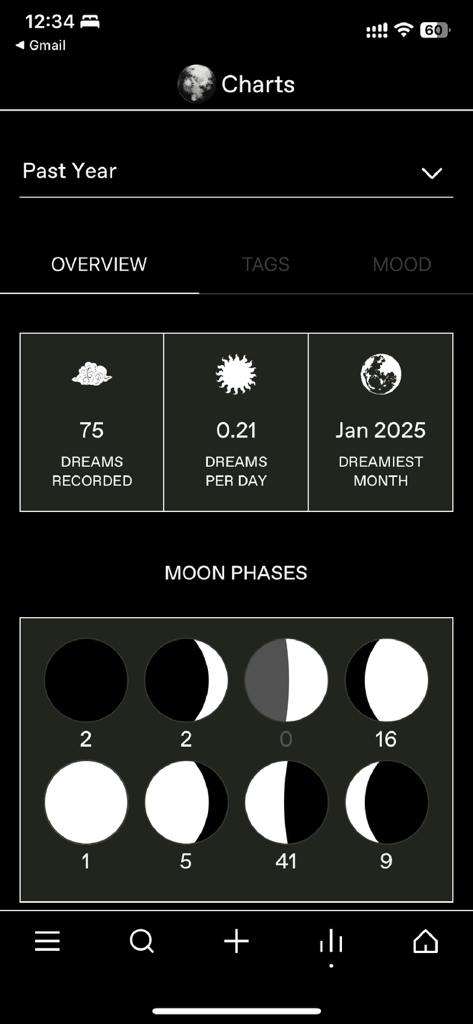 Elsewhere Dream Journal - Elsewhere Dream Journal charts overview showing dream statistics and moon phase insights.