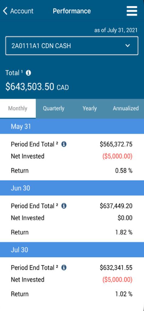 Aviso app performance screen displaying a summary of investment holdings and monthly returns in CAD