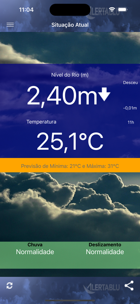 Captura de tela do aplicativo ALERTABLU mostrando o nível do rio em tempo real, temperatura e status do clima local para Blumenau.