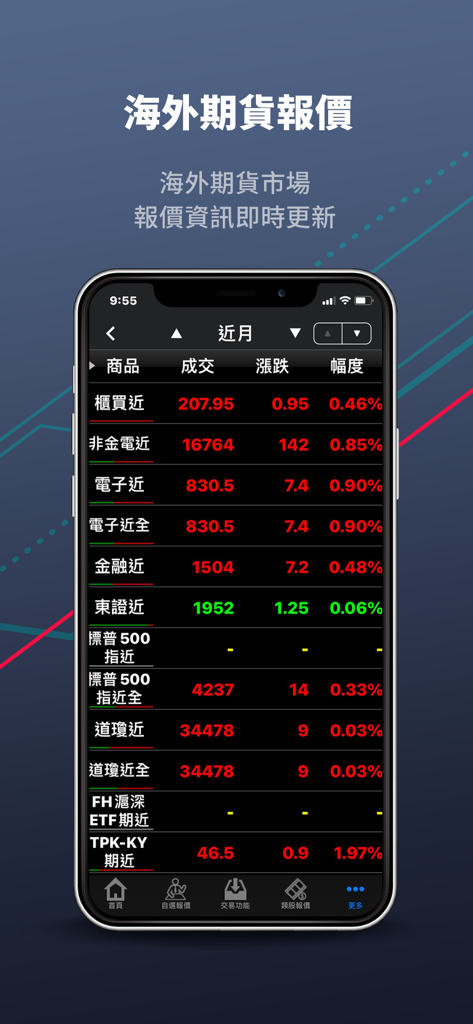 國泰證券「隨身證券」 - Real-time international futures and market indices quotes on the Cathay Securities mobile app