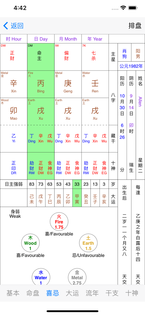 易璇八字 - Detailed Ba Zi astrological chart from the Yi Xuan Ba Zi app showing five elements favorability and birth data